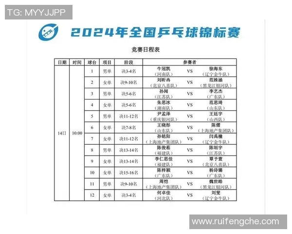 广州乒乓球队的实力分析与发展潜力探讨助力中国乒乓球未来 广州乒乓球队的实力分析与发展潜力探讨助力中国乒乓球未来