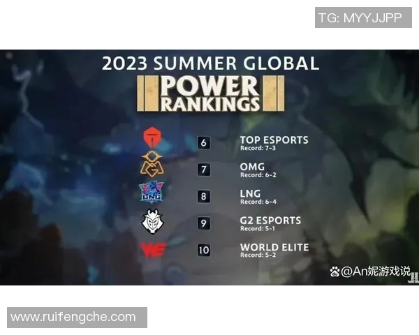 最新英雄联盟团队协作排行榜揭晓BLG战队表现抢眼位居第一 最新英雄联盟团队协作排行榜揭晓BLG战队表现抢眼位居第一