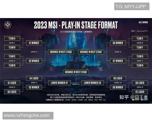 英雄联盟战术演变揭秘：深入分析JDG战队的战略转换与发展路径