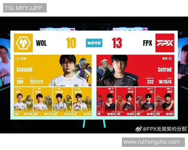 最新CSGO团队协作排行榜揭晓FPX强势夺冠引发关注 最新CSGO团队协作排行榜揭晓FPX强势夺冠引发关注