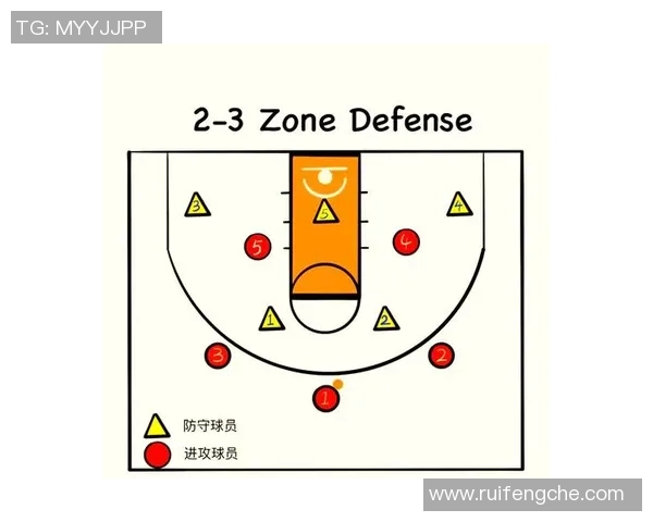 深入分析北京篮球队的快速转换进攻战术与战术执行效果