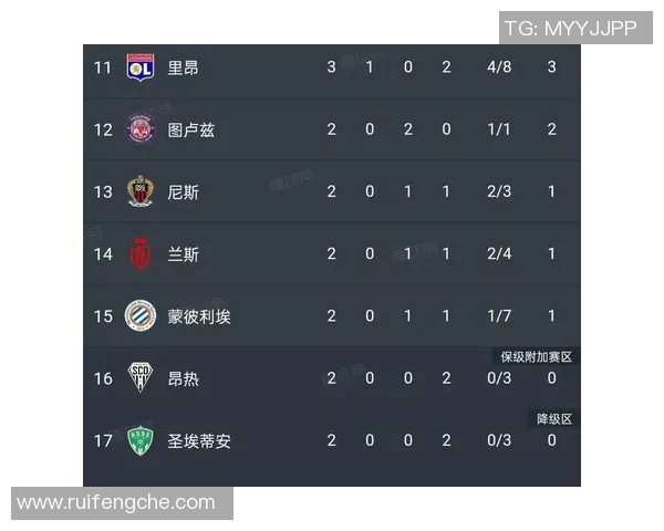 球队历史总积分榜：回顾法甲历史上最强球队的总积分