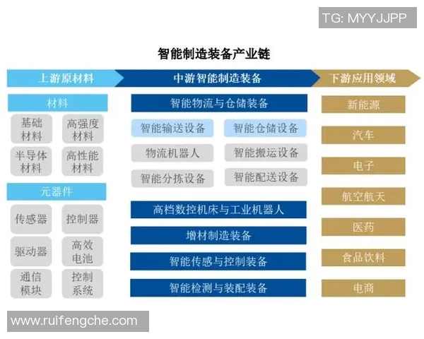 机械创新引领未来发展路径探索与智能制造技术的深度融合分析