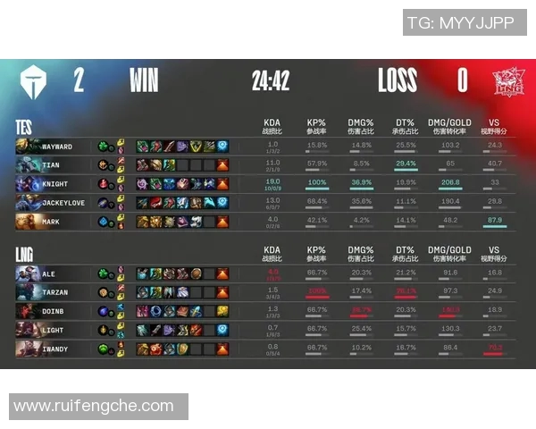 赛后复盘：TES与LNG的团队协作与战术分析探讨